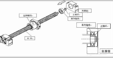 絲桿裝配過(guò)程