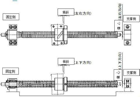 絲桿裝配過(guò)程