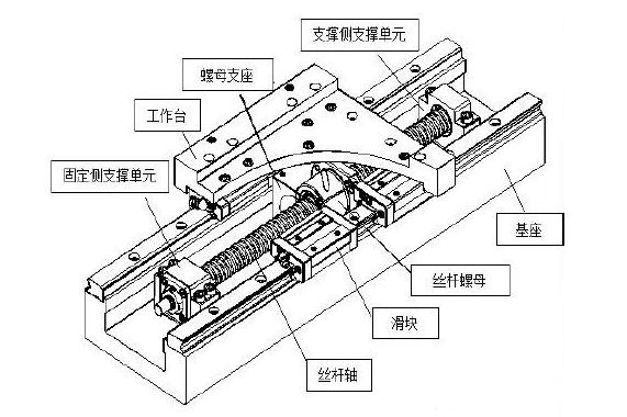 絲桿裝配過(guò)程