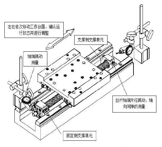 絲桿裝配過(guò)程
