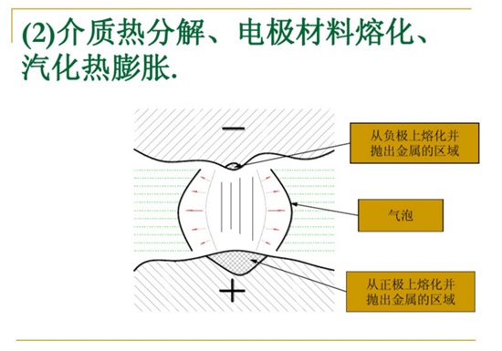 介質(zhì)熱分解、電極材料熔化、汽化熱膨脹。